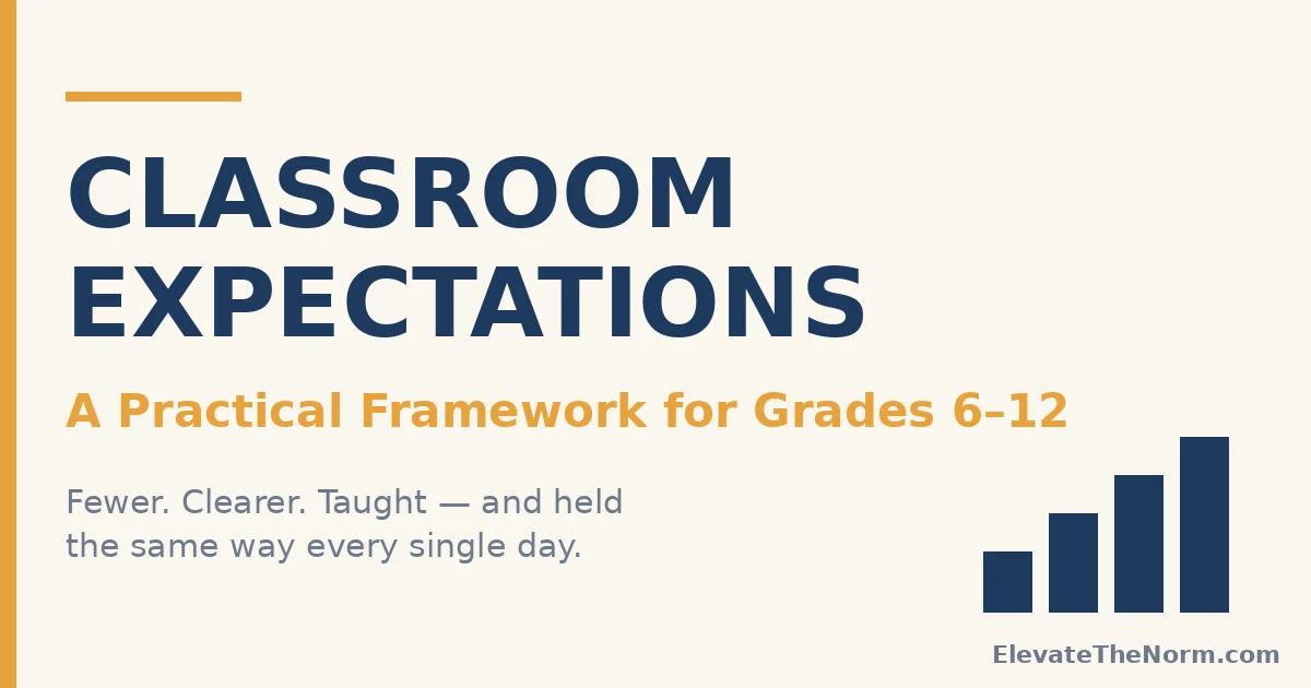 Title graphic reading Classroom Expectations, A Practical Framework for Grades 6-12 — fewer, clearer, taught, and held the same way every day