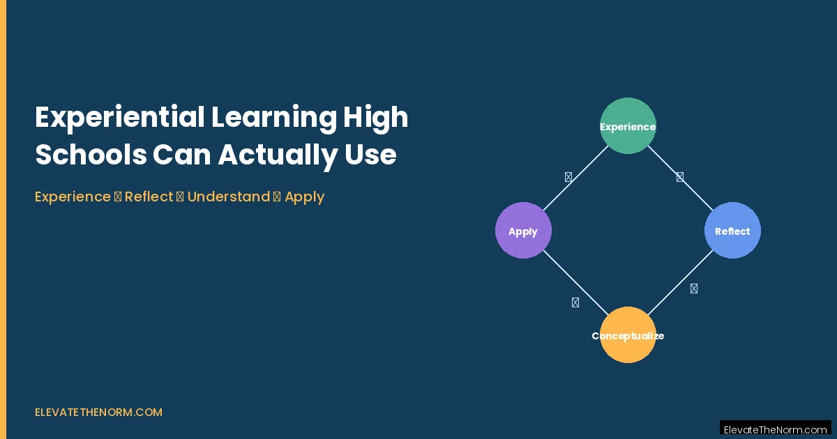 Experiential learning cycle diagram showing four stages: experience, reflect, conceptualize, and apply, designed for high school teachers