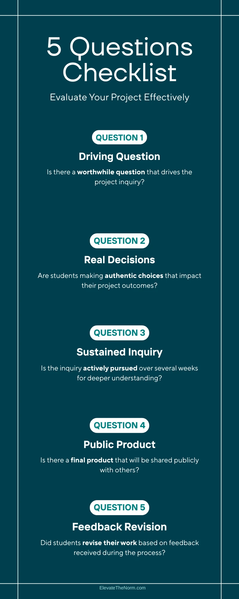 Checklist infographic with five diagnostic questions teachers can use to determine whether a classroom project qualifies as genuine project based learning