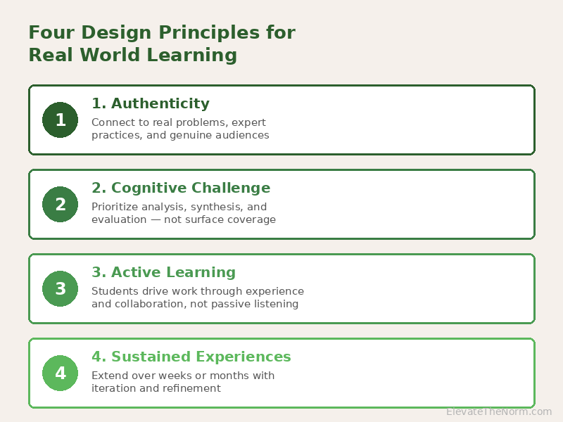Four design principles for real world learning: authenticity, cognitive challenge, active learning, and sustained experiences