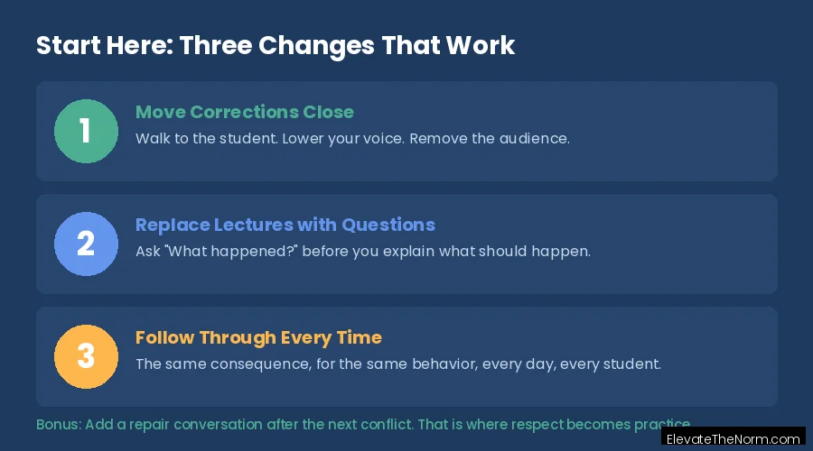 Three practical steps for starting positive discipline: move corrections close, replace lectures with questions, and follow through every time