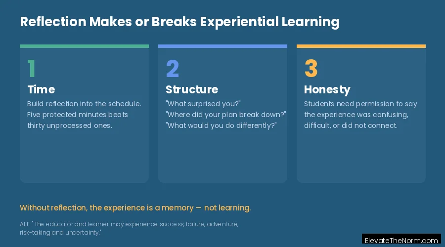 Three requirements for effective reflection in experiential learning: time, structure, and honesty