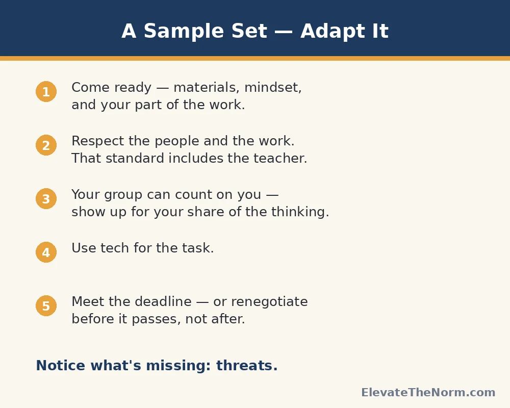 Card listing five sample classroom expectations teachers can adapt for grades 6-12