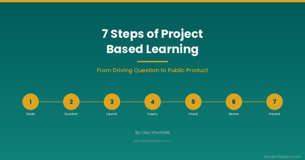 7 Steps of Project Based Learning: From Driving Question to Public Product