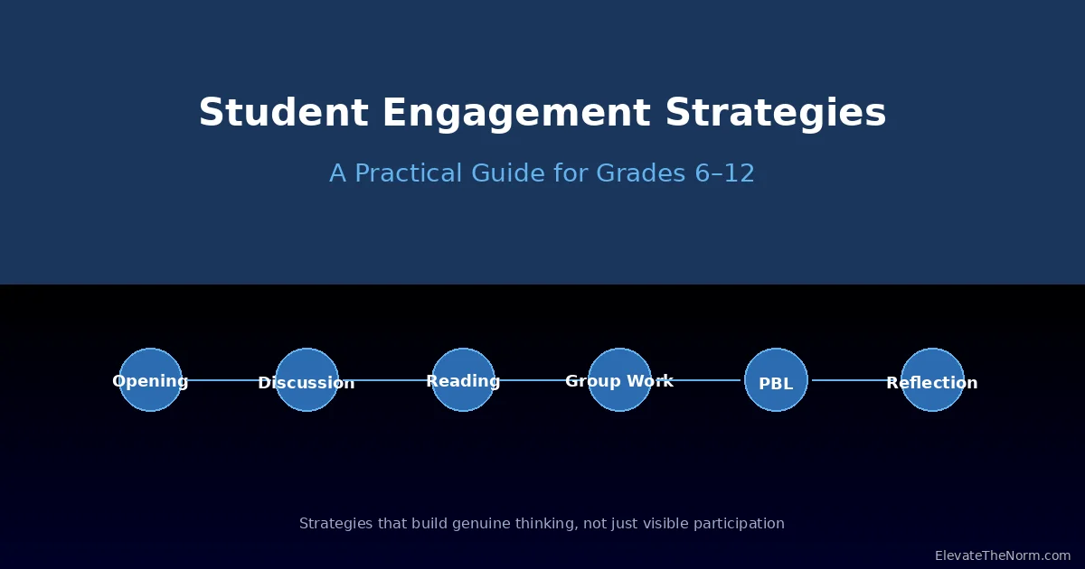 Student engagement strategies organized by lesson phase for grades 6 through 12