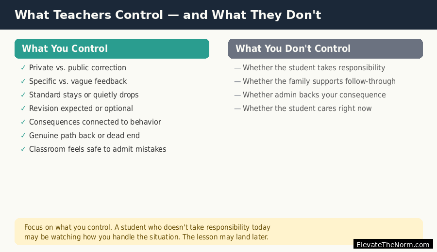 Comparison graphic showing what teachers control versus what they do not control when students make mistakes