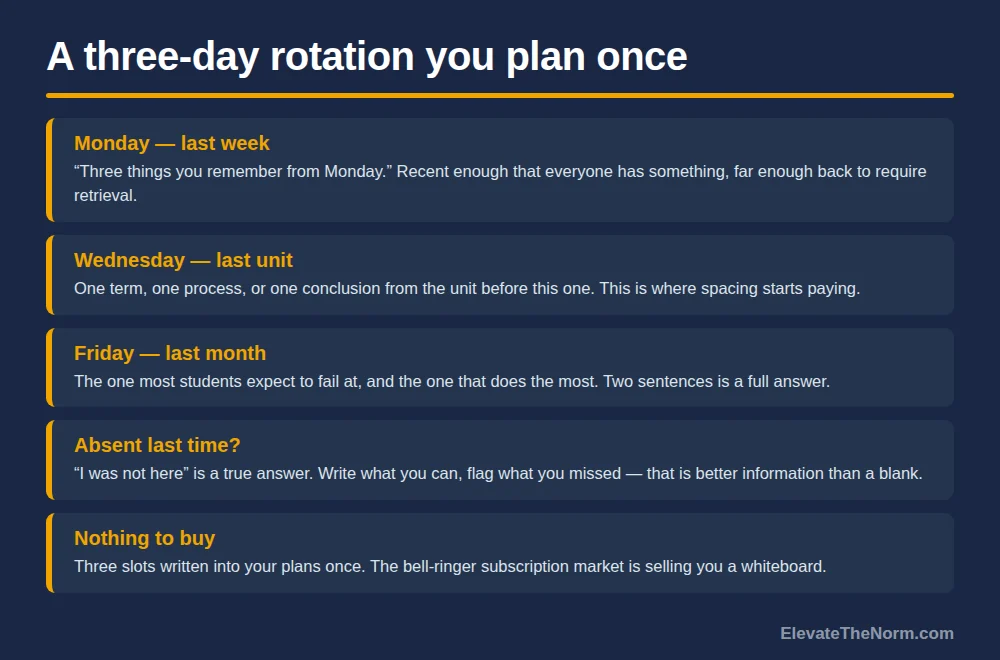 Five rows describing a three-day bell ringer rotation: Monday asks about last week, Wednesday about the last unit, Friday about the previous month, plus how to handle an absent student and a note that nothing needs to be purchased