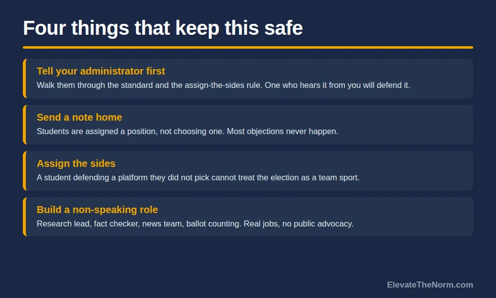 Four safeguards for running a classroom mock election: tell your administrator first, send a note home, assign the sides rather than letting students choose, and build a non-speaking role such as fact checker or ballot counter