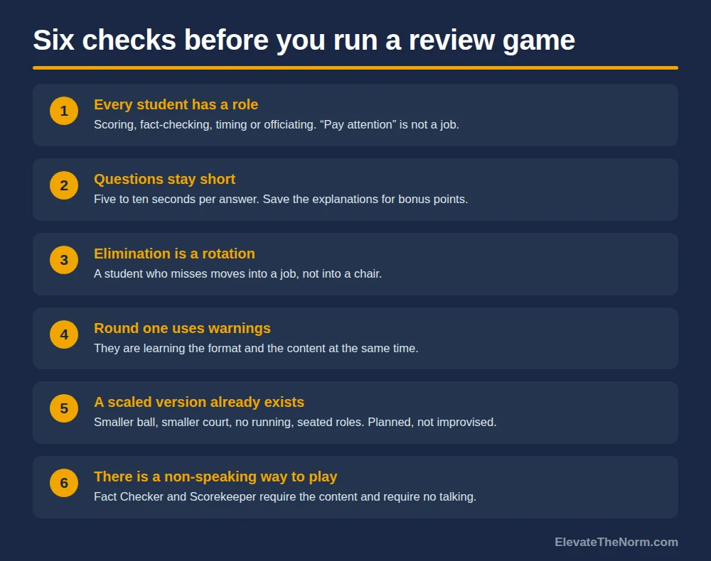 Numbered checklist of six design checks for a classroom review game: every student has a role, questions stay short, elimination is a rotation, round one uses warnings, a scaled version already exists, and there is a non-speaking way to play
