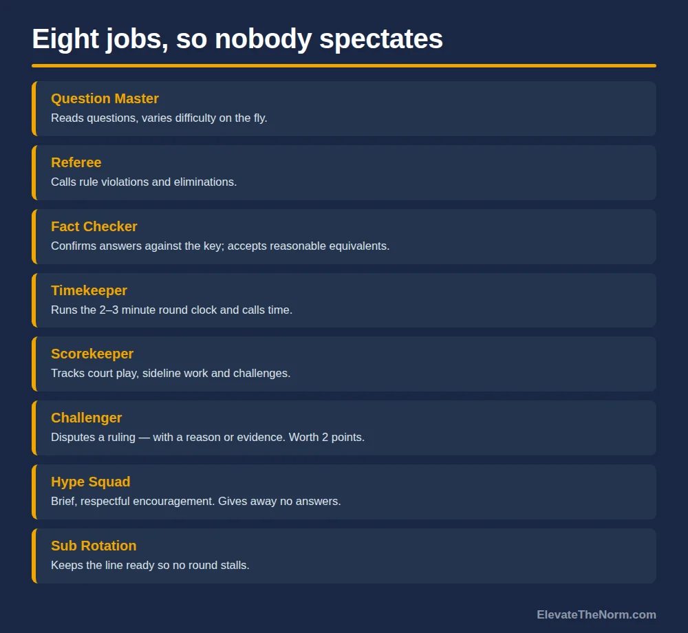 List of eight assigned student roles for a review game: Question Master, Referee, Fact Checker, Timekeeper, Scorekeeper, Challenger, Hype Squad and Sub Rotation, each with a one-line description of the job