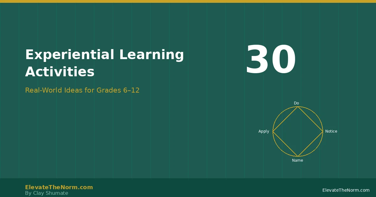 Graphic showing 30 experiential learning activities for grades 6-12 with Kolb cycle diagram