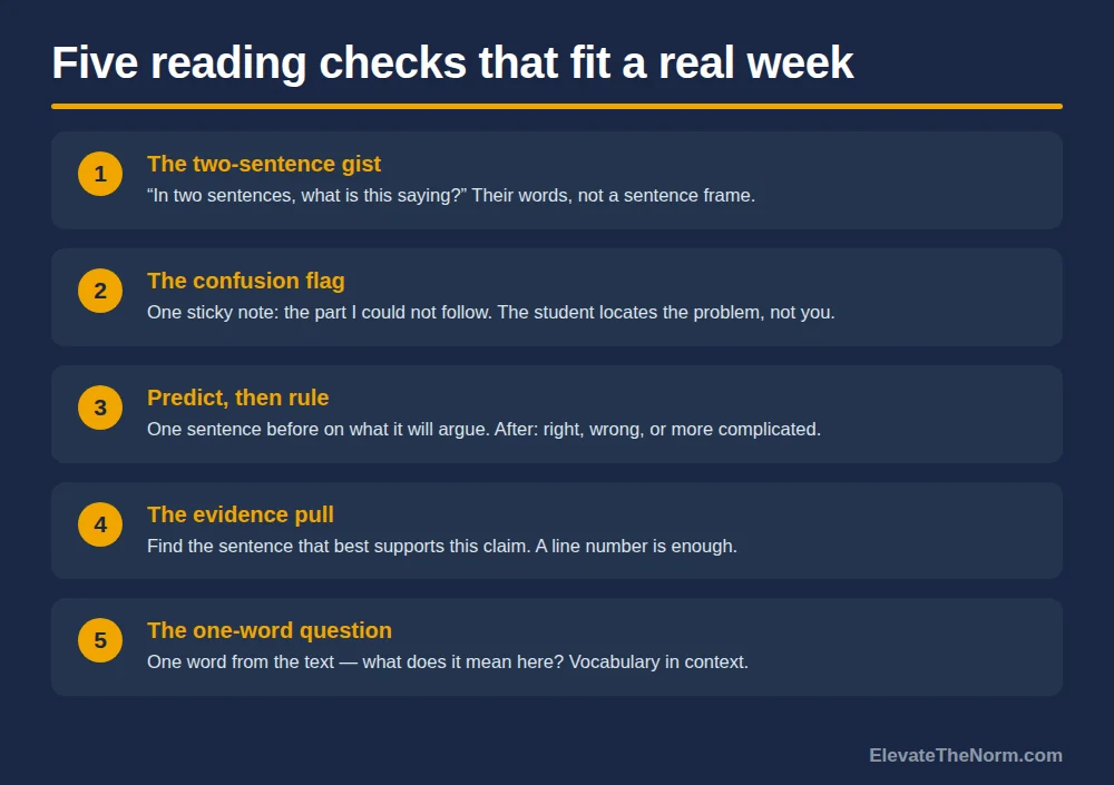 Numbered list of five formative reading checks: the two-sentence gist, the confusion flag, predict then rule, the evidence pull, and the one-word question, each with a one-line description
