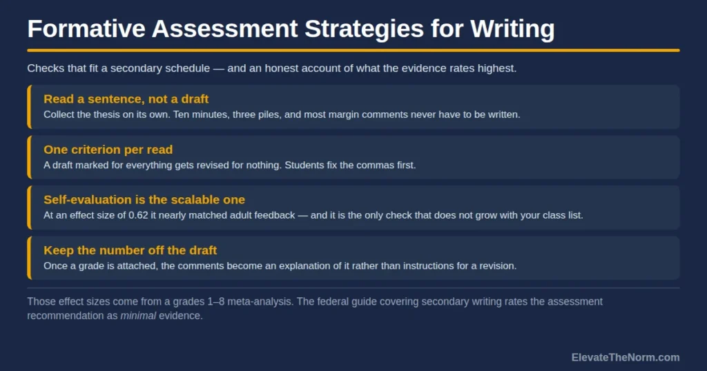 Formative Assessment Strategies for Writing: Checks That Fit a Real Week