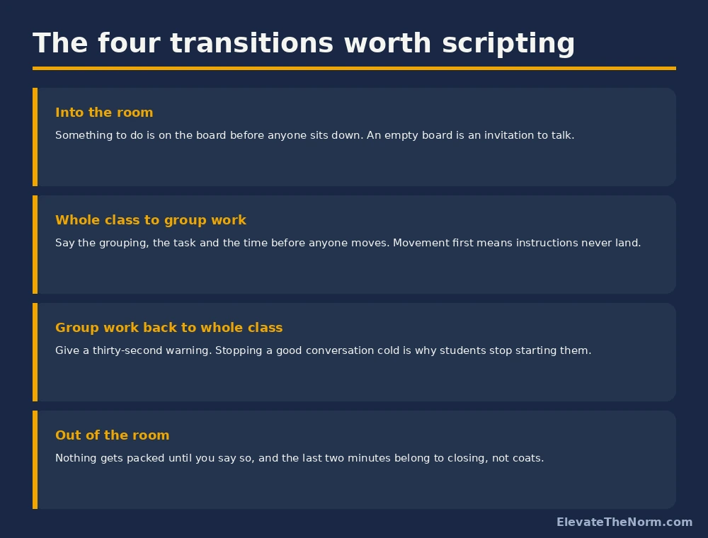 Four classroom transitions worth scripting: into the room, into group work, back to whole class, and out of the room