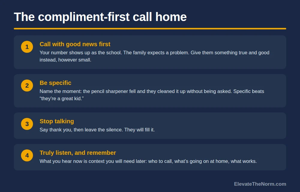 Four numbered steps for a compliment-first call home: call with good news first, be specific, stop talking, and truly listen and remember