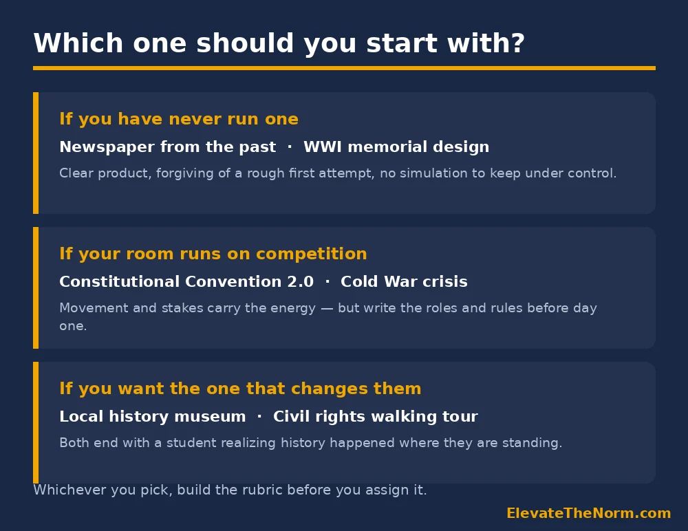 How to Pick a History Project Decision guide matching three classroom situations to the history projects that suit them best