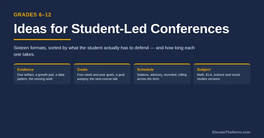 Ideas for Student Led Conferences: 16 Formats That Fit Grades 6–12