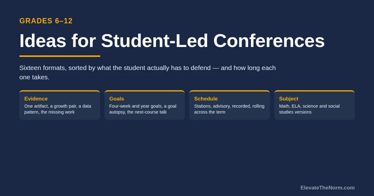 Title card listing four families of student-led conference formats: evidence, goals, schedule, and subject.