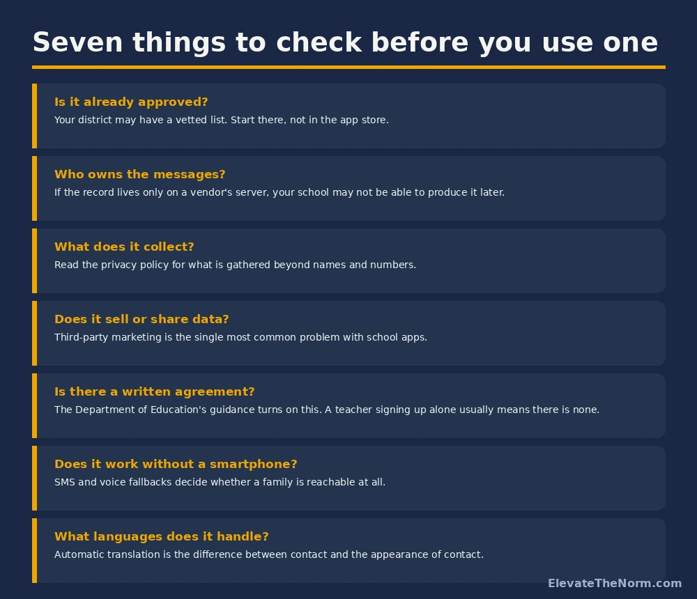 Checklist of seven things to check before using a parent-teacher communication app, including approval, data sharing and written agreements