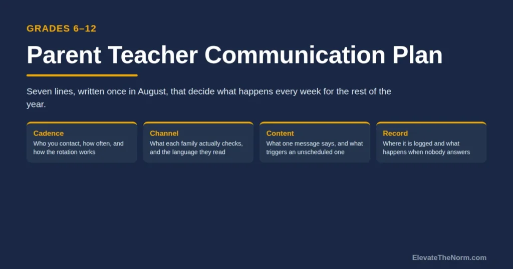 Parent Teacher Communication Plan: A One-Page Version That Survives 140 Students