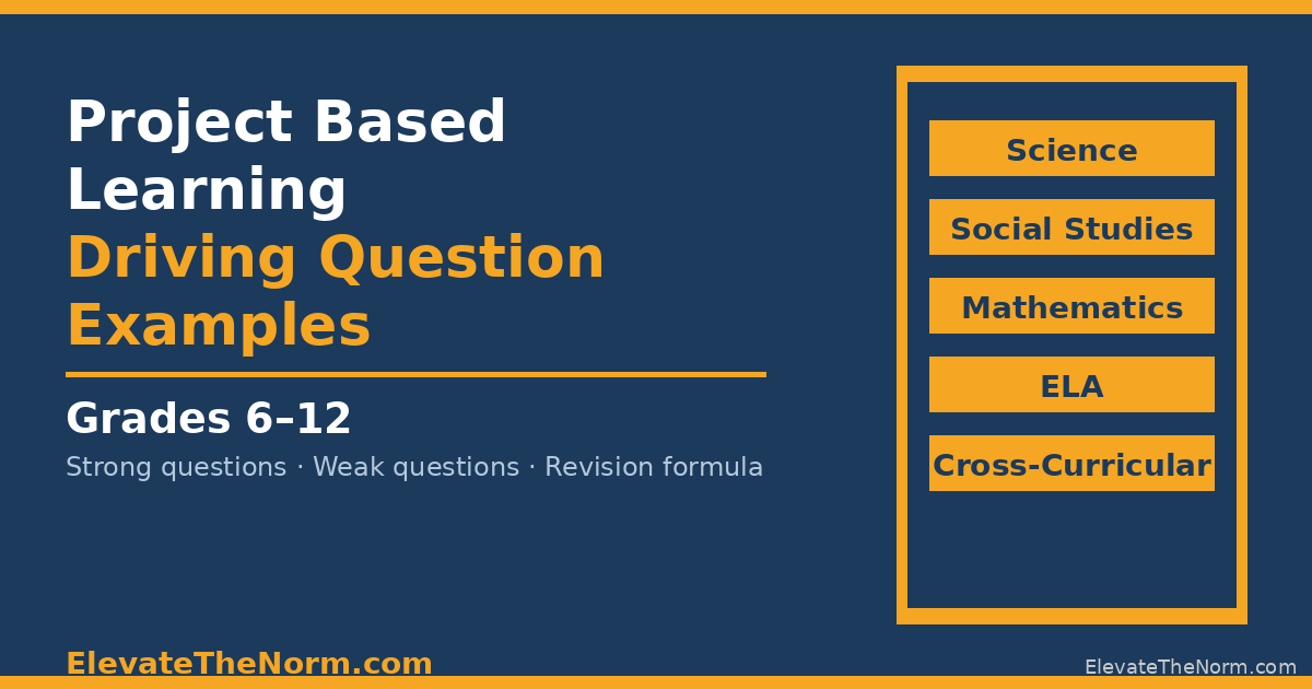 Colorful infographic showing project based learning driving question examples across five subject areas — science, social studies, math, ELA, and cross-curricular — for grades 6–12