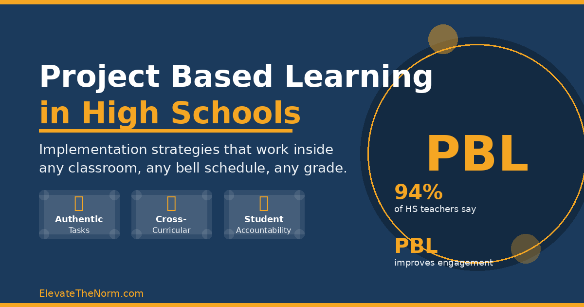 Illustrated poster showing project based learning in high schools with three key pillars: authentic tasks, cross-curricular connections, and student accountability