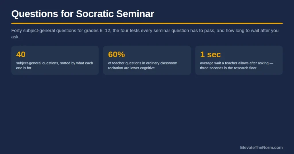 Questions for Socratic Seminar: 40 That Work in Grades 6–12