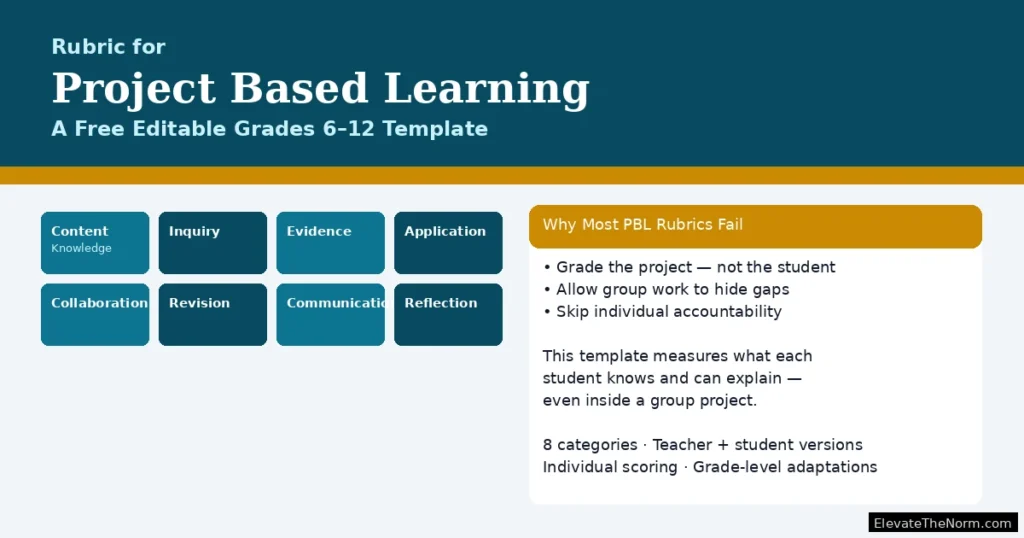 Rubric for Project Based Learning: A Free Editable Grades 6–12 Template