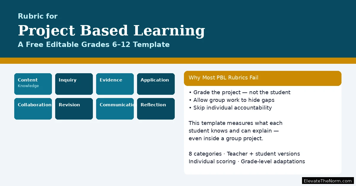 Illustrated header showing eight categories of a project based learning rubric for grades 6 through 12