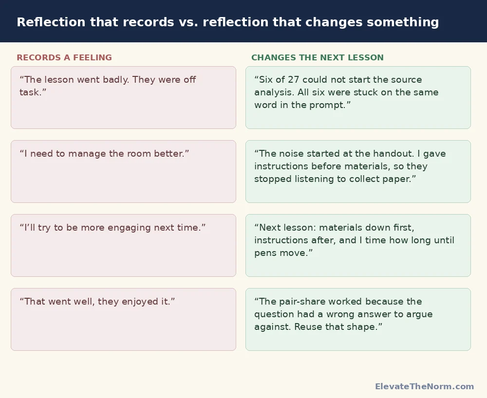 Two-column comparison of four teacher reflections: vague statements about mood on the left, specific evidence-based statements on the right