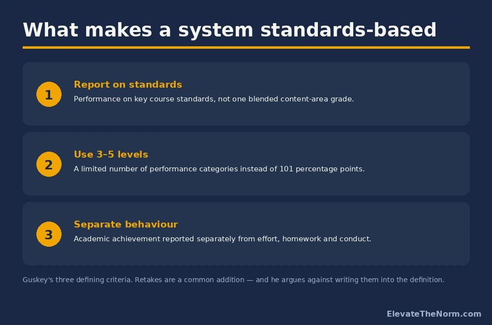 Three Criteria That Define Standards-Based Grading Three defining criteria of standards-based grading: report on standards, use three to five levels, separate behaviour from achievement