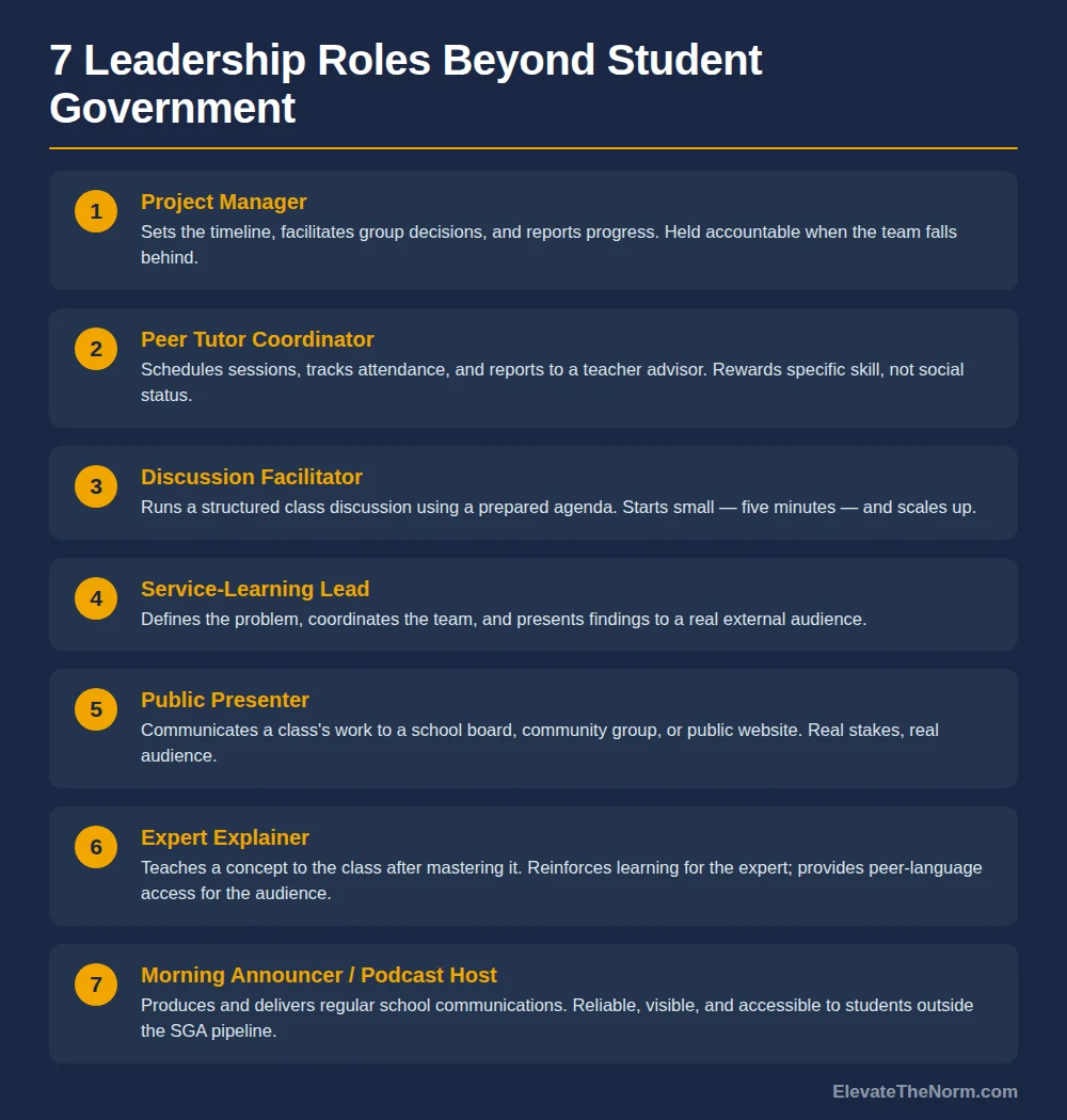seven leadership roles beyond student government that give students real authority in the classroom