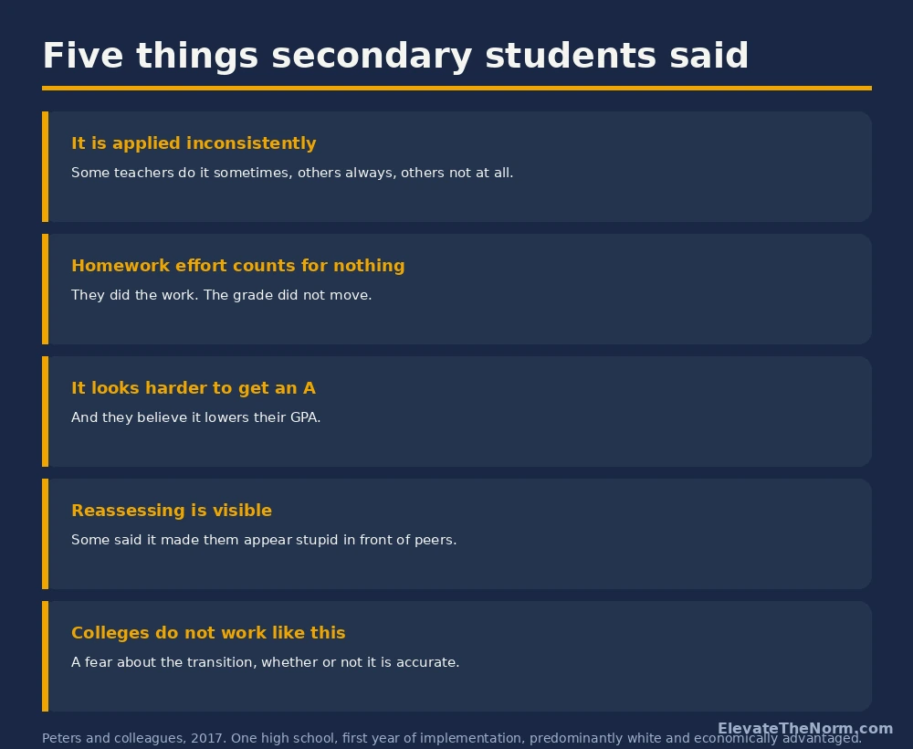 Five Student Objections to Standards-Based Grading Five objections secondary students raised about standards-based grading, including inconsistency, homework not counting and reassessment stigma