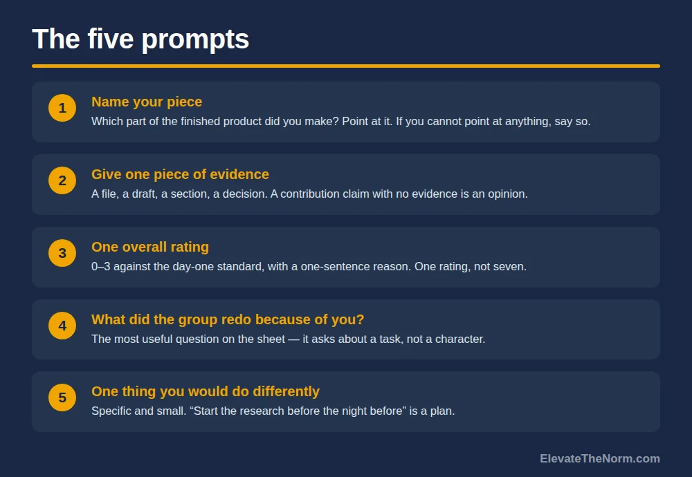 Numbered graphic of five group work self assessment prompts: name your piece, give one piece of evidence, give one overall rating, say what the group had to redo because of you, and name one thing you would do differently