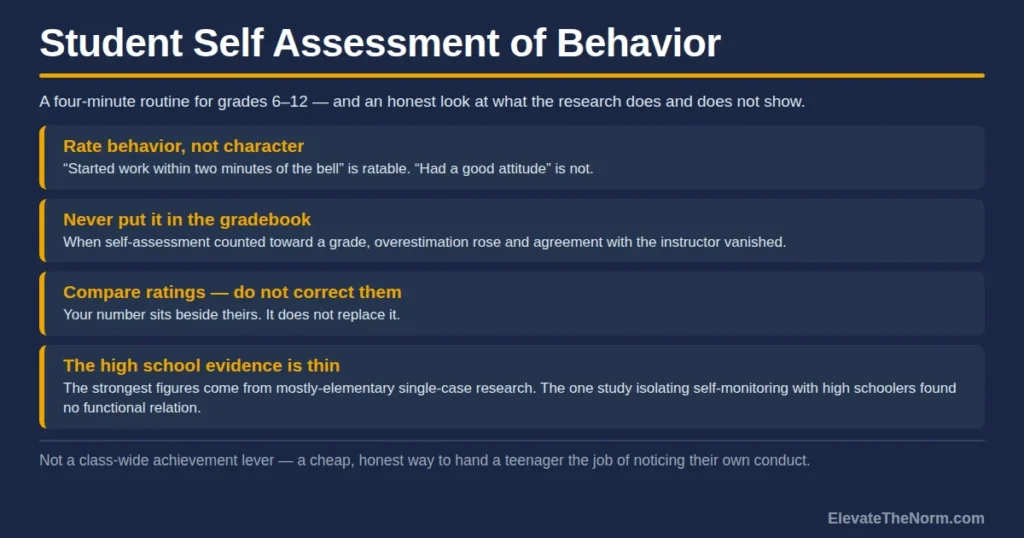 Student Self Assessment of Behavior: What It Fixes, What It Doesn’t