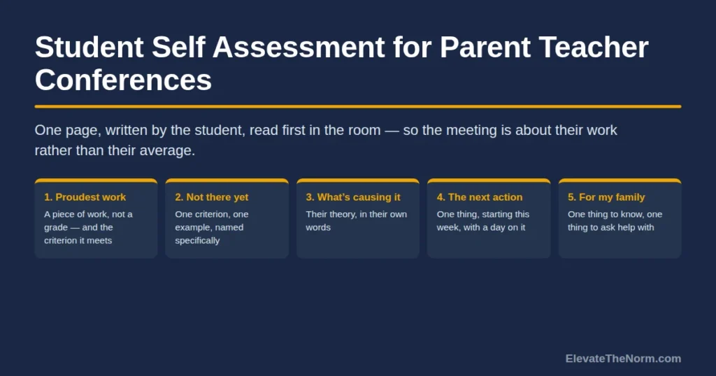 Student Self Assessment for Parent Teacher Conferences: A Grades 6–12 Guide