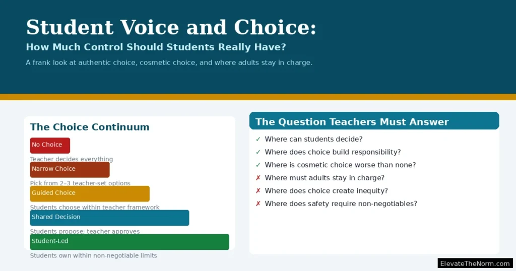 Student Voice and Choice: How Much Control Should Students Really Have?