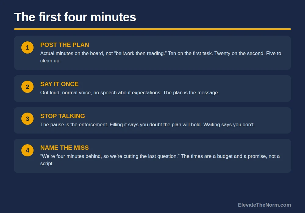 Four numbered steps for a substitute’s first four minutes: post the plan, say it once, stop talking, name the miss