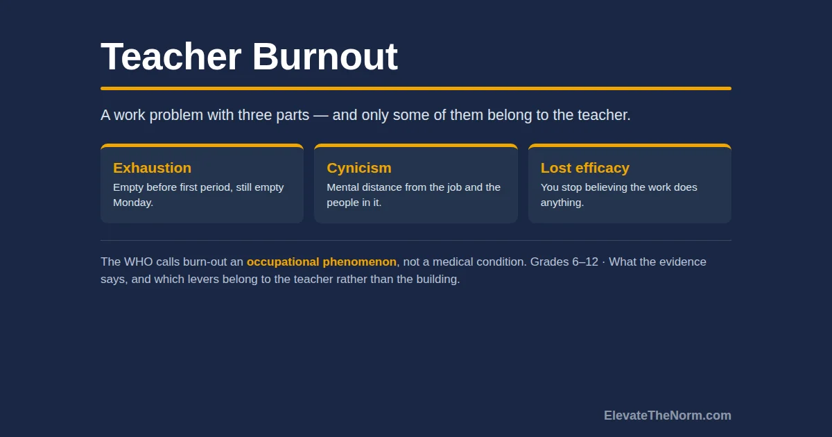 Navy graphic titled Teacher Burnout listing its three dimensions: exhaustion, cynicism, and lost efficacy.