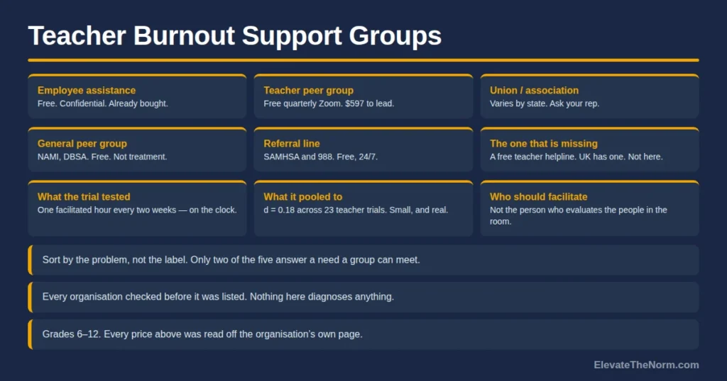 Teacher Burnout Support Groups: What Actually Exists, and What Each One Is For