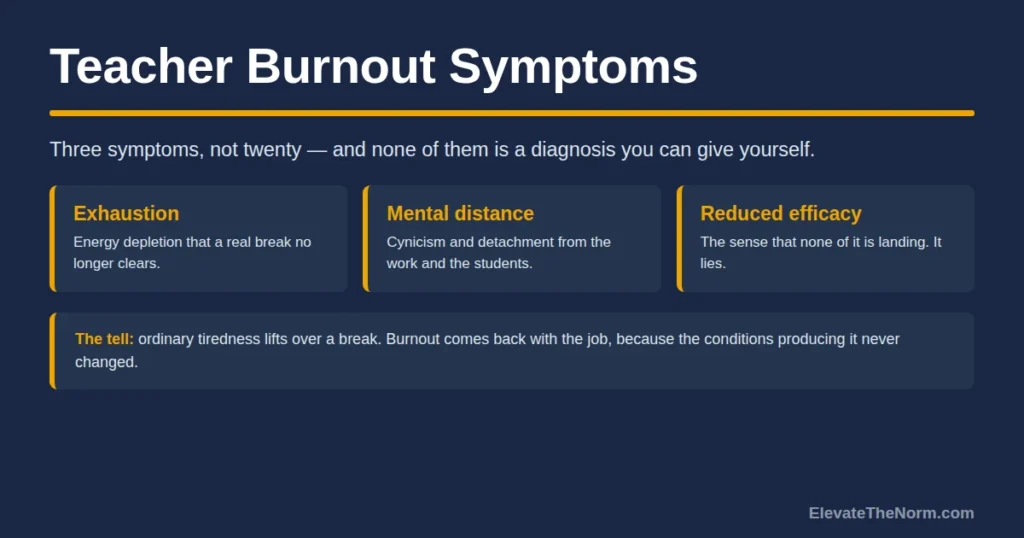 Teacher Burnout Symptoms: Telling the Real Thing From a Hard Semester
