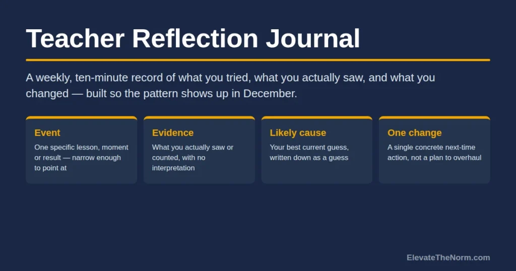 Teacher Reflection Journal: What to Write, How Often, and What to Skip