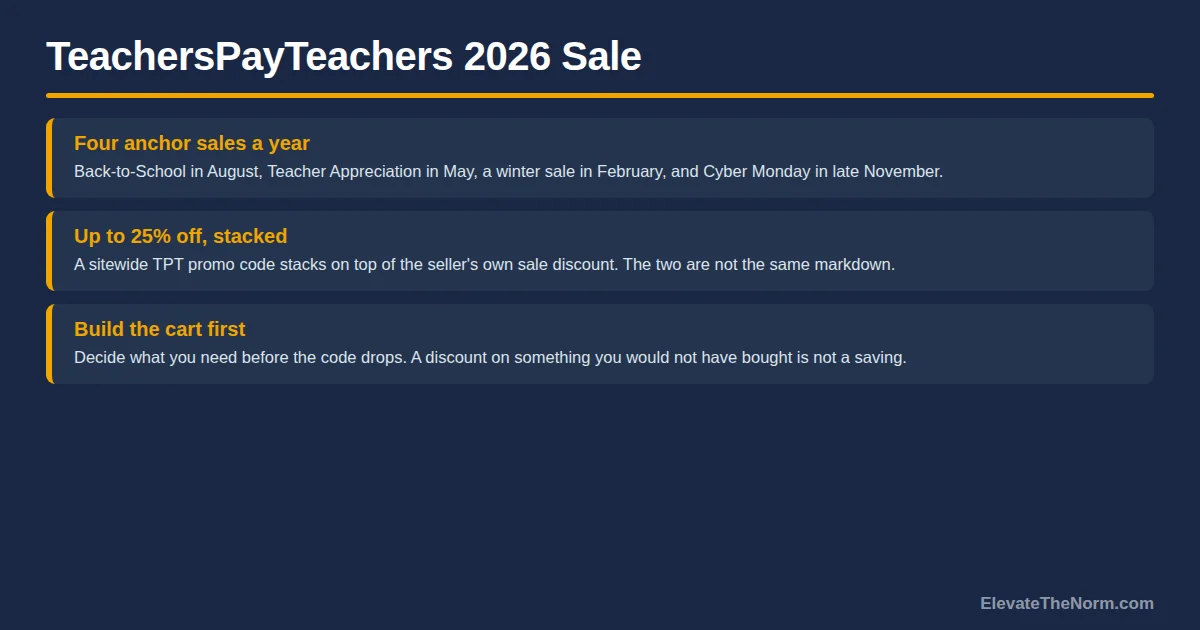 TeachersPayTeachers 2026 sale guide with dates and discount information