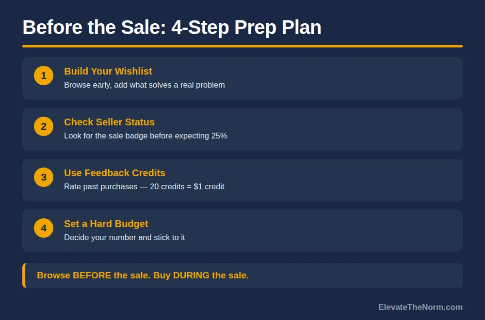 Four step preparation checklist for TPT sitewide sale