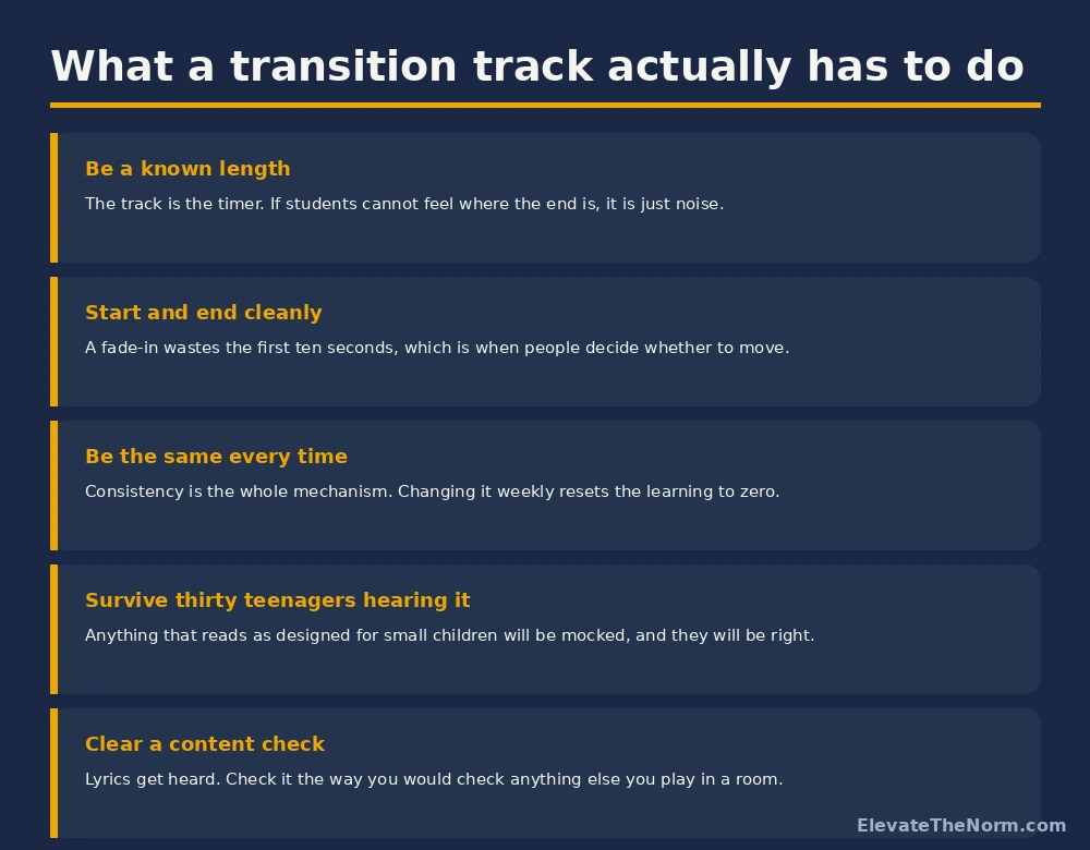 Five requirements for a classroom transition track: known length, clean start and end, consistency, credibility with teenagers, and content check