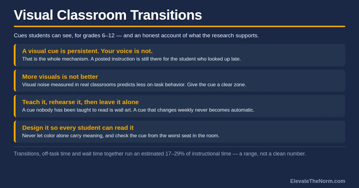 Title graphic for a guide to visual classroom transitions, listing four points: a visual cue is persistent while a voice is not, more visuals is not better, teach and rehearse the cue then leave it alone, and design it so every student can read it