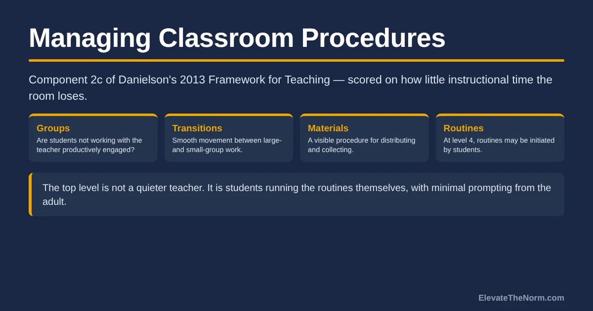 Title card reading Managing Classroom Procedures with four labelled boxes for groups, transitions, materials and routines