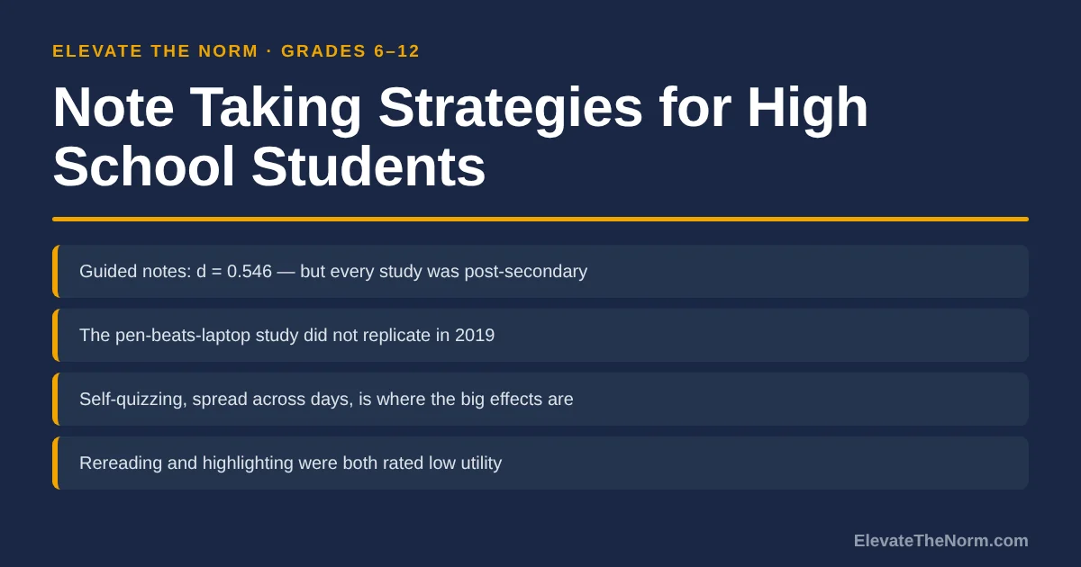 Title card reading Note Taking Strategies for High School Students, with four summary lines on guided notes, the failed 2019 replication of the laptop versus longhand study, self-quizzing across days, and the low utility of rereading and highlighting.