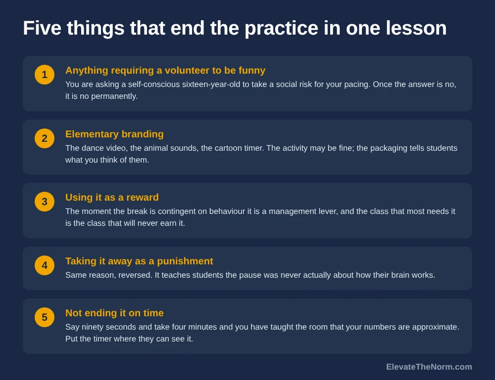 Five numbered mistakes that end brain breaks in a high school classroom: requiring a volunteer to be funny, elementary branding such as dance videos and cartoon timers, using the break as a reward, taking it away as a punishment, and not ending it on time
