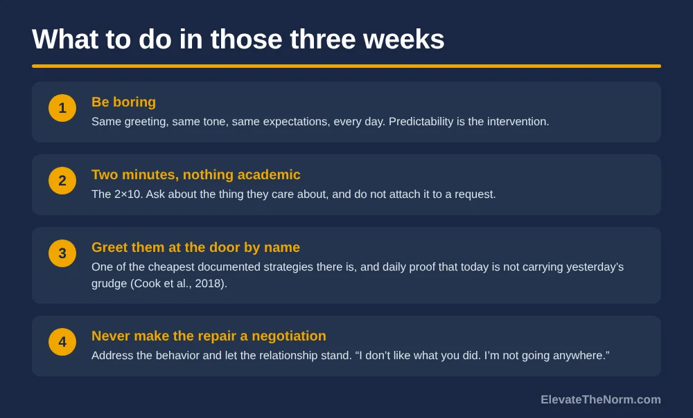 Graphic titled What to do in those three weeks, listing be boring and predictable, two minutes a day of nothing academic, greeting students at the door by name, and never making the repair a negotiation.